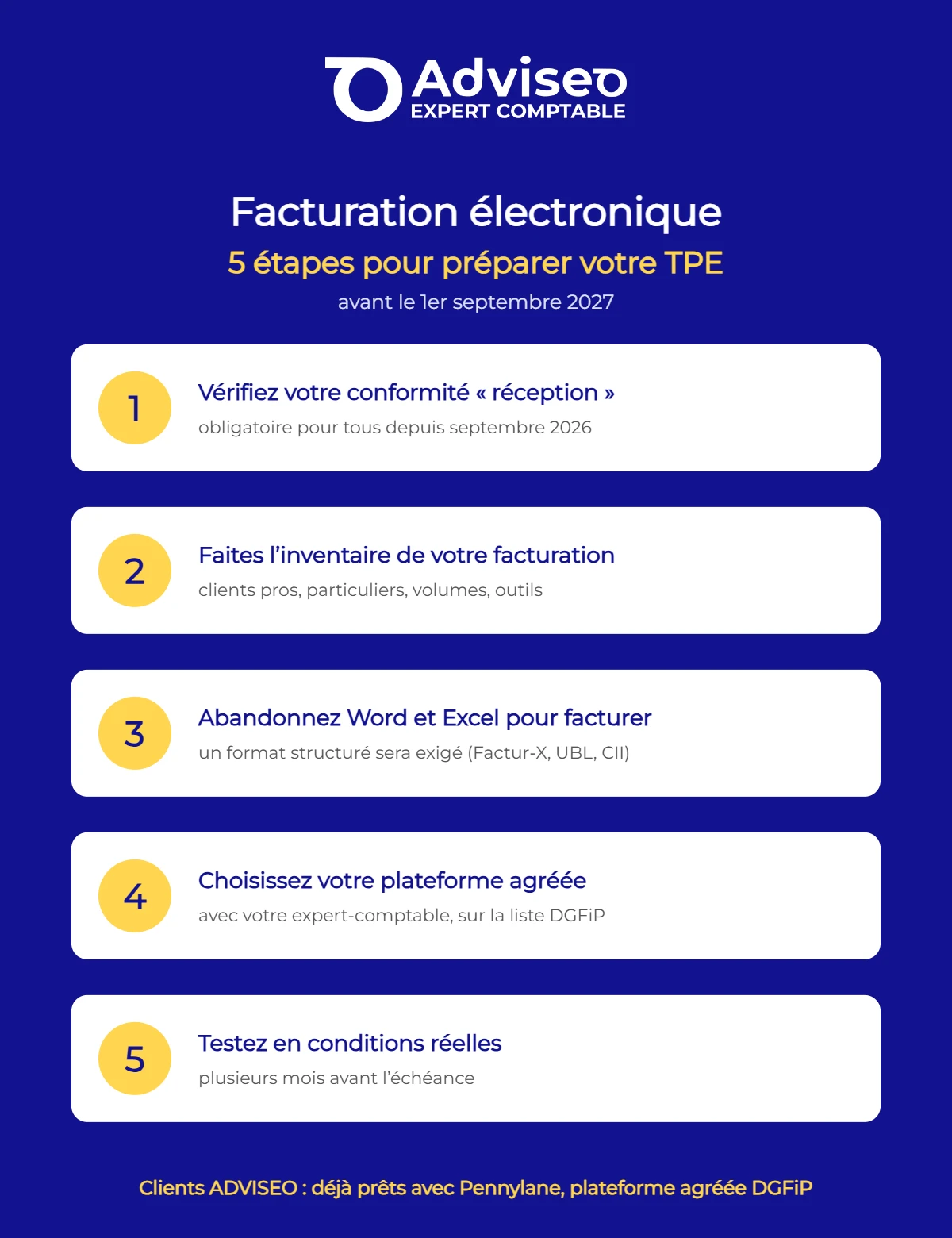 Checklist ADVISEO : 5 étapes pour préparer votre TPE à la facturation électronique avant septembre 2027